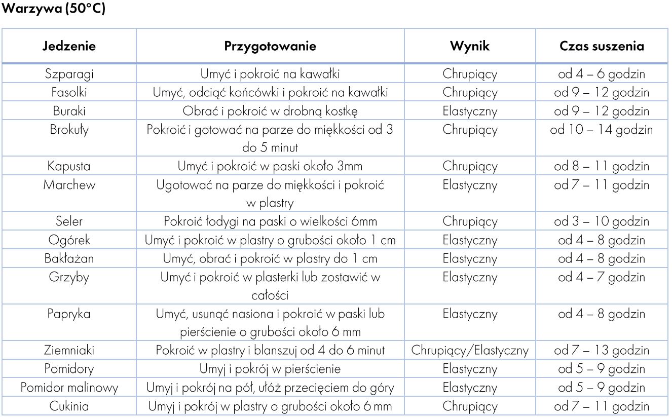 tabela suszenia warzyw graef