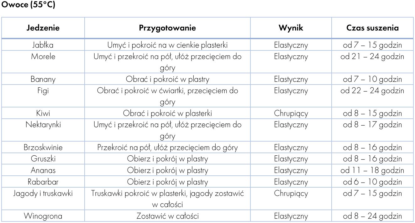 jak suszyć owoce w suszarce elektrycznej? tabela